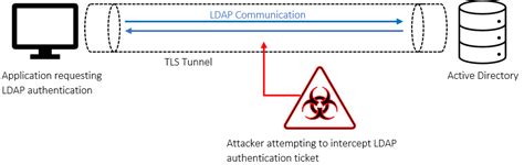 ldap channel binding and signing